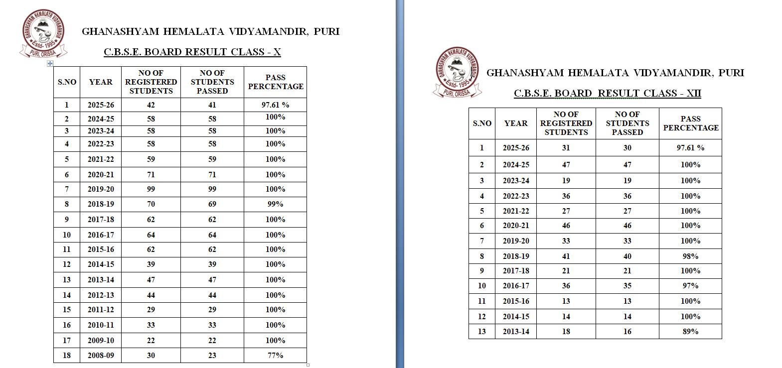 Result Image